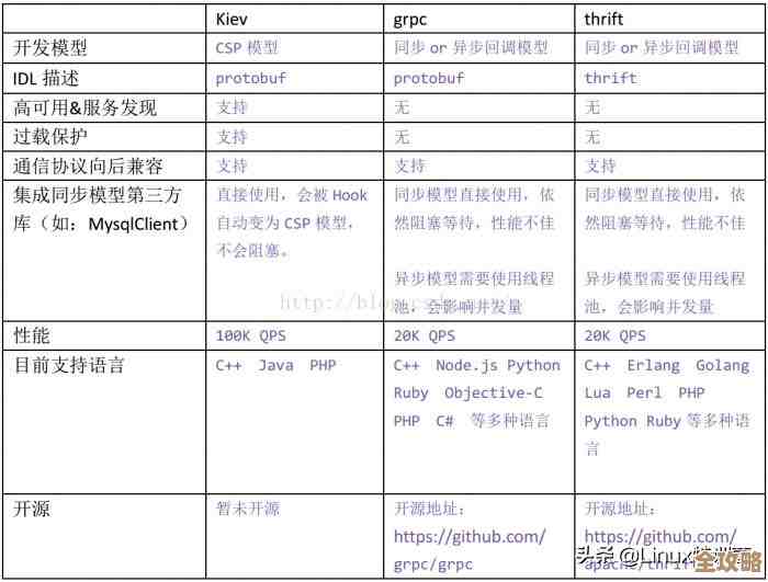 Redis源码入门零基础学起，慢慢摸索理解那些底层细节
