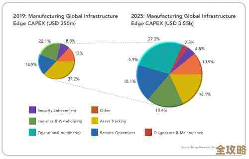 数据库容灾其实就是IT基础设施里那个不能忽视的关键部分，没它真不行