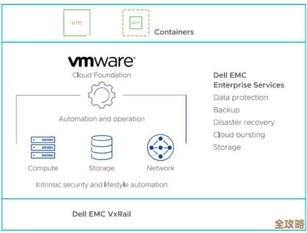 用户亲身经历分享，带你走进VMware虚拟化项目的真实点滴和背后故事