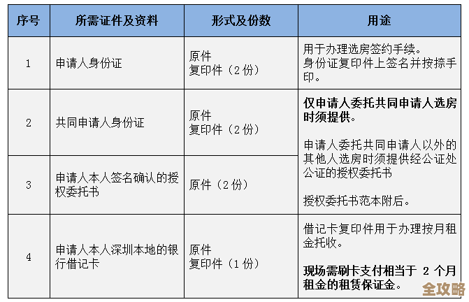 龙城市民云里怎么申请公租房，流程要点没讲完，材料别忘