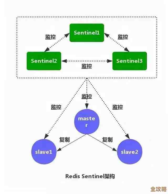 Redis里查集合有多快？大小到底咋算，今天就来聊聊这个事儿