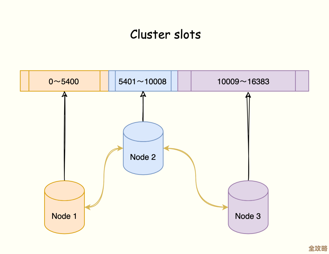 Redis里查集合有多快？大小到底咋算，今天就来聊聊这个事儿