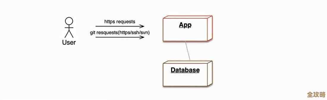 Redis到底是用啥语言写的，C语言真的是它数据存储背后的主力吗？