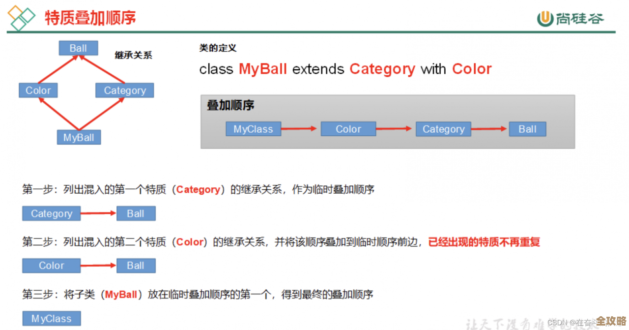 Scala那些关键点我给你整理好了，面试时拿出来用准没错