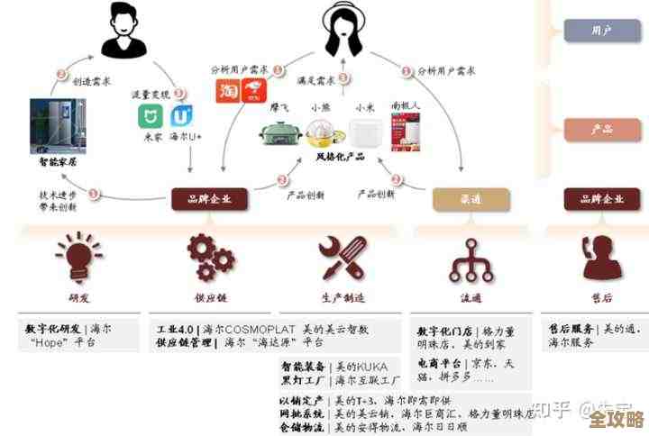 区块链到底怎么帮传统产业快点实现数字化转型，效果和难点在哪儿？
