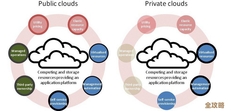 混合云到底有哪几种模式，各自有什么特别的地方值得了解呢