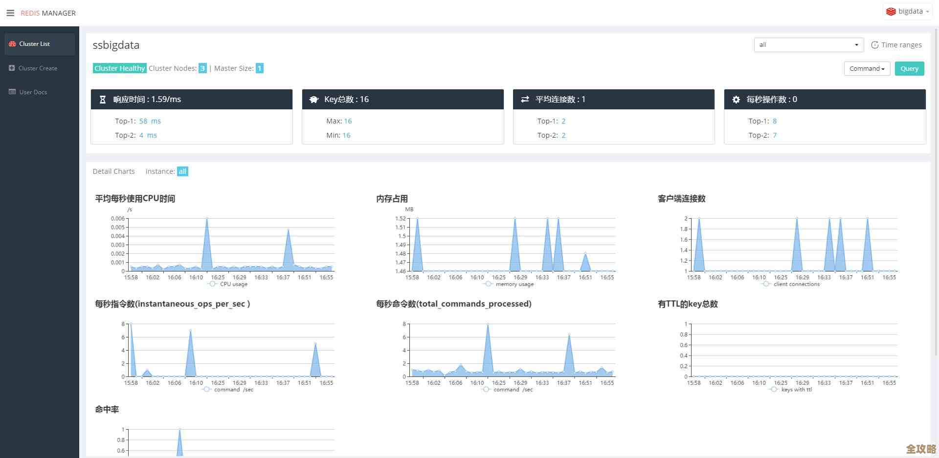 Redis运维那些事儿，怎么搭个靠谱框架顺利管理才不崩盘