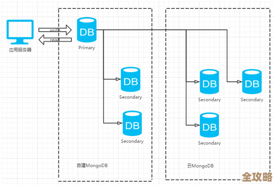 模块化数据库设计到底实用不实用,咱们来聊聊它的那些优缺点和应用场景 模块化数据库设计到底实用不实用,咱们来聊聊它的那些优缺点和应用场景