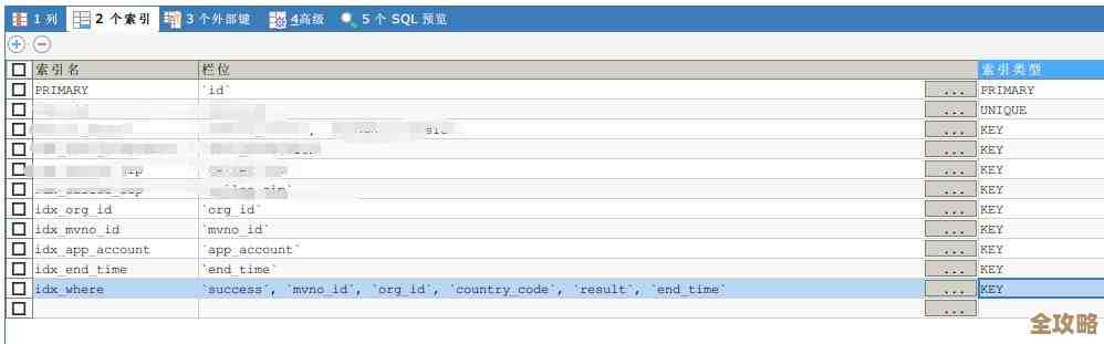 数据库里字段类型改怎么写SQL语句,修改字段类型那些事儿你得知道 数据库里字段类型改怎么写SQL语句,修改字段类型那些事儿你得知道