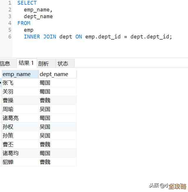 数据库多表查询里join到底怎么用，语法和技巧一起说给你听