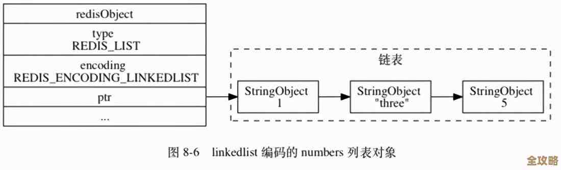 用Redis玩集合里数值加一这事儿，咋整才靠谱又简单