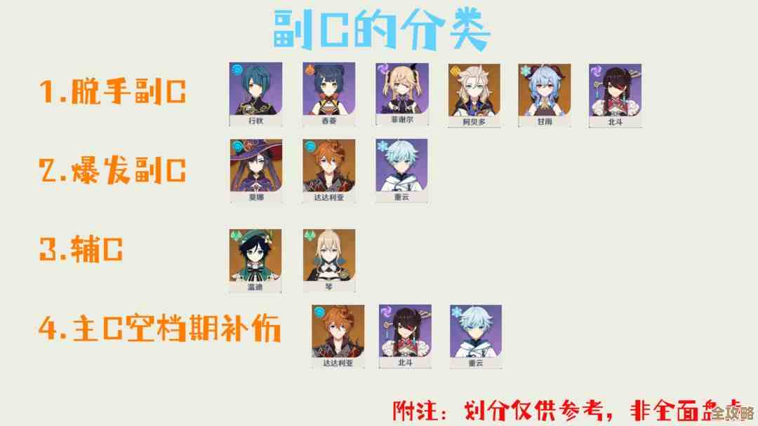 《原神》伴爪同行DomuDomuDomu实战心得，卡点和队伍搭配还在试