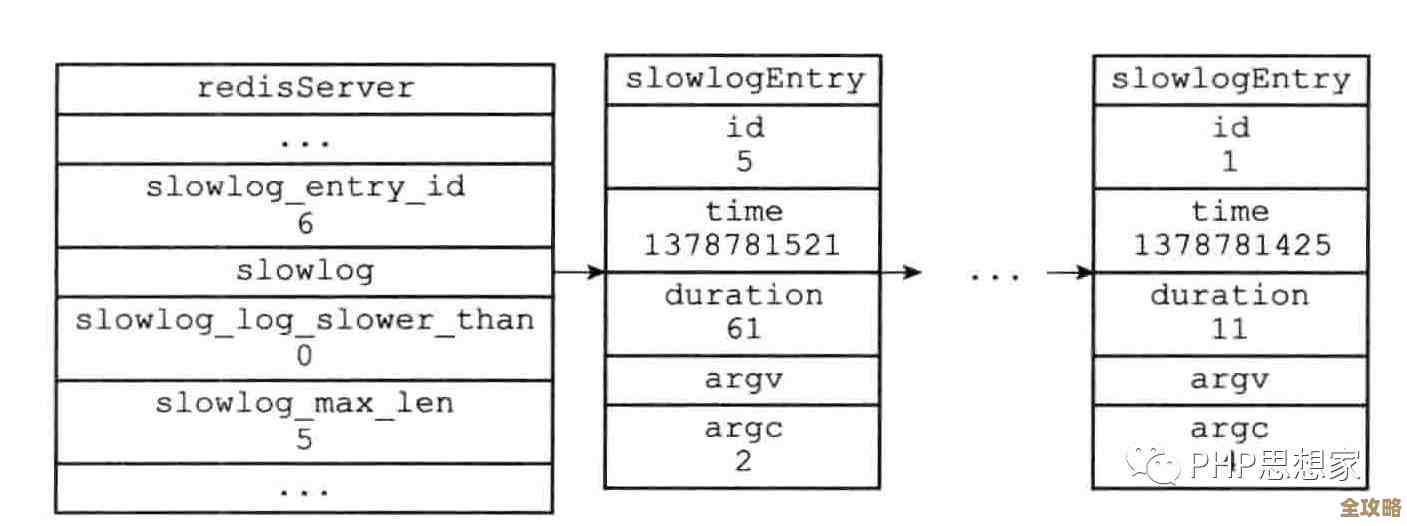 Redis连接日志那些事儿，怎么记录和管理才靠谱一点