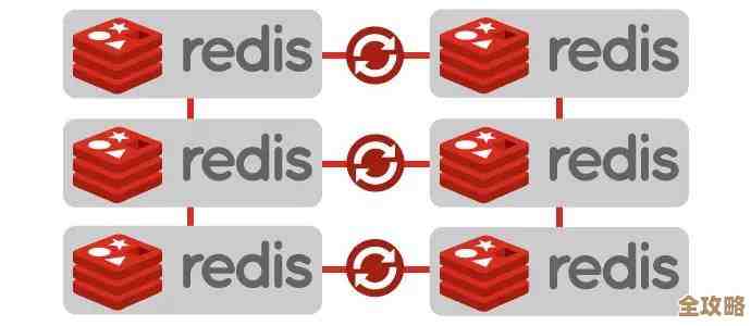 怎么搞好Redis主从连接，保证数据同步别出错那种感觉