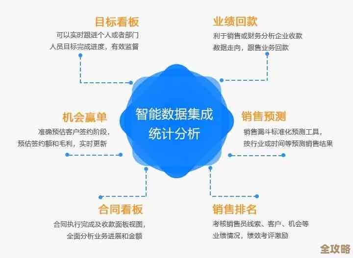 数据集成平台怎么搭配云端商业智能应用来提升企业决策效率