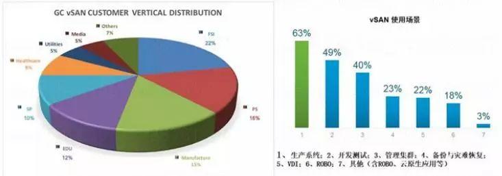 云计算里 VMware 备份难题多，怎么才能不出错又高效应对呢？