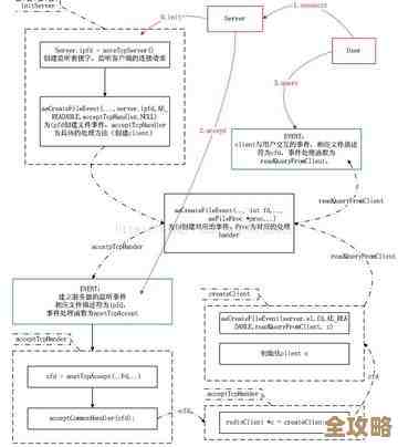 redis游标scan那些事儿，聊聊它到底怎么变革和改进的