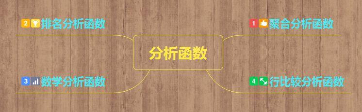 数据库查询笔试题全解析，帮你快速搞懂各种考点和难题