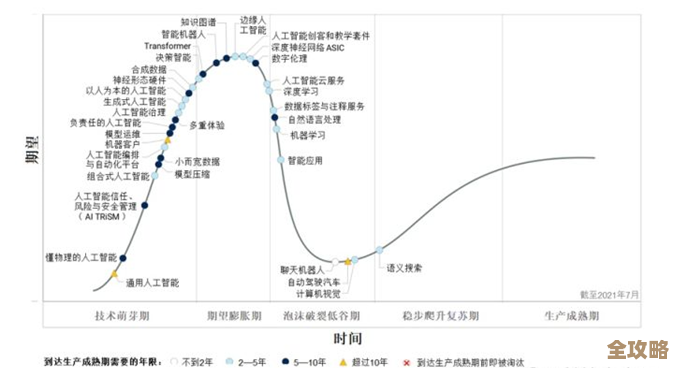虚拟现实里那些感知技术和身体感觉的结合到底怎么实现的? 虚拟现实里那些感知技术和身体感觉的结合到底怎么实现的?