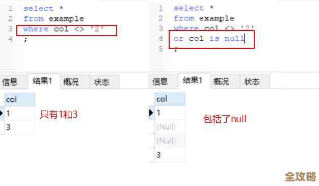 拼接MSSQL列名其实挺简单的，用方括号或者中括弧就能搞定，省心又方便