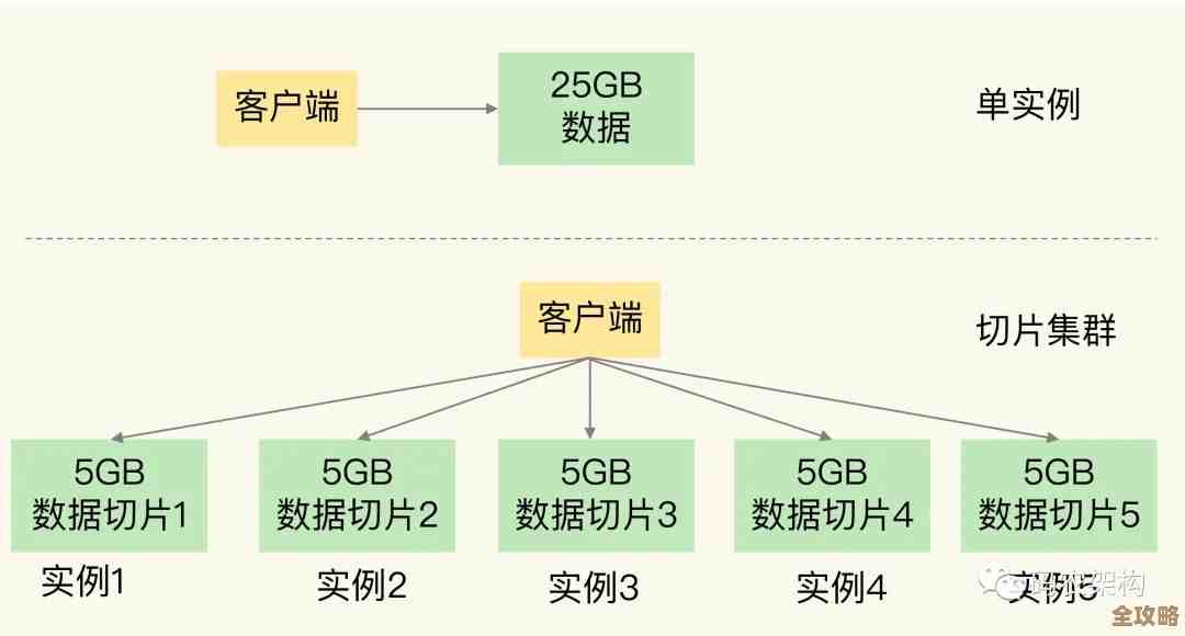 基于Redis存储的购买次数数据，怎么快速分析和利用这些数据提升业务表现
