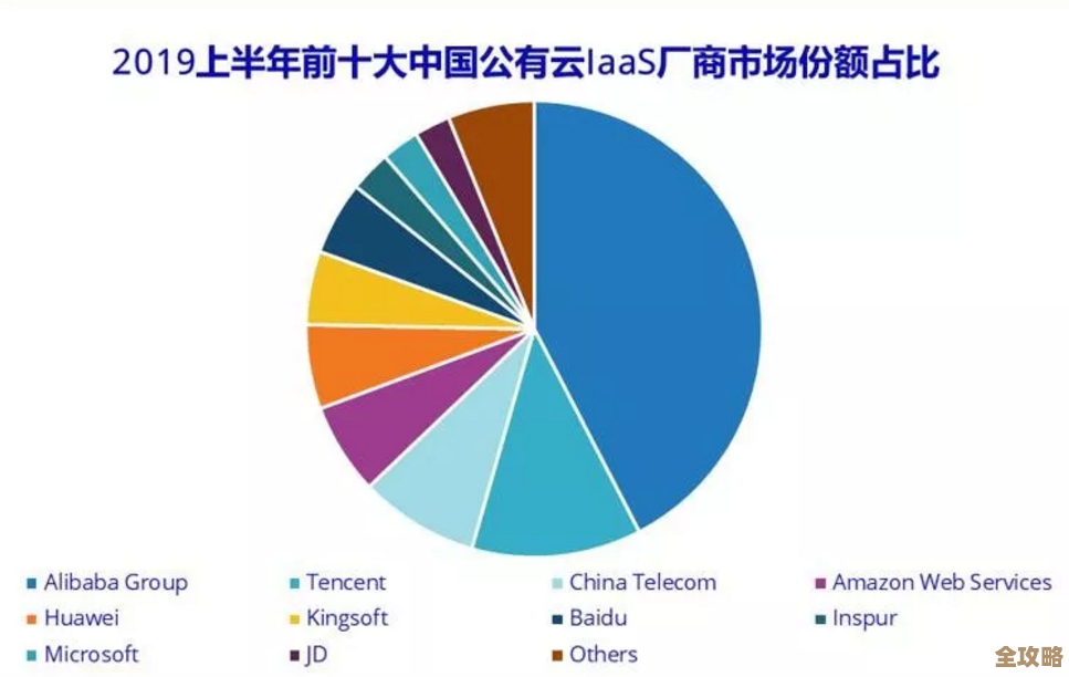 IDC报告显示浪潮云公有云IaaS增长速度领先中国市场其他厂商