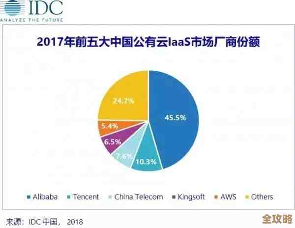IDC报告显示浪潮云公有云IaaS增长速度领先中国市场其他厂商