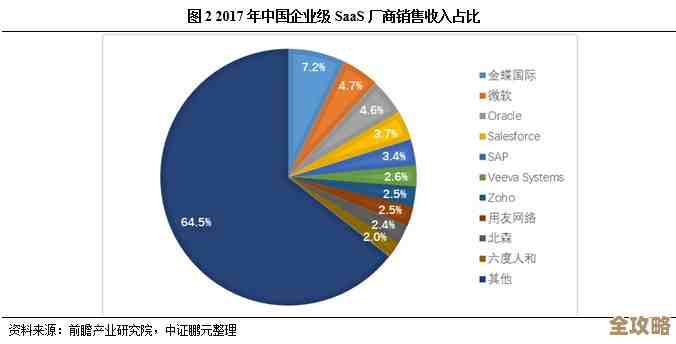 IDC报告显示浪潮云公有云IaaS增长速度领先中国市场其他厂商