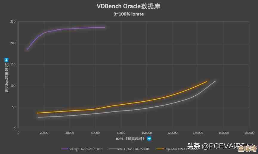 SQL Server虚拟化许可证价格上涨，企业成本压力明显增加引发关注