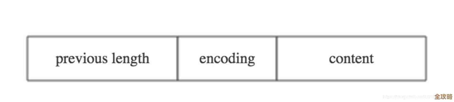 Redis集群节点出错了，怎么快速排查那些让人头疼的问题和技巧分享