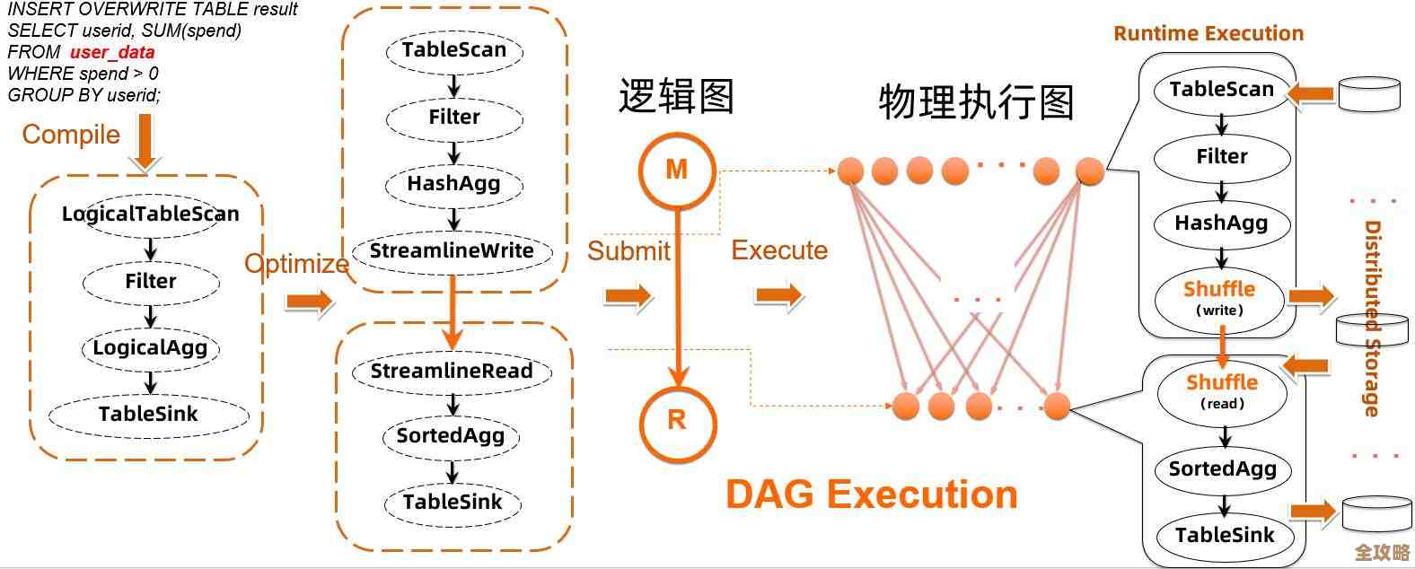 选分布式任务调度框架其实没那么简单，得考虑好多因素和场景适配问题