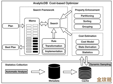 乌鸦脚数据库，想让数据管理更快更稳更安全，就靠它了