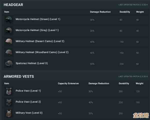 绝对求生里哪些物资能快卖钱，别再拿错了