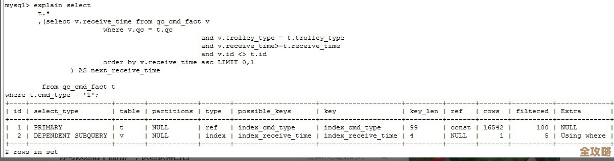 MySQL里怎么给查询结果加上行号,简单点实现记录的编号方法 MySQL里怎么给查询结果加上行号,简单点实现记录的编号方法