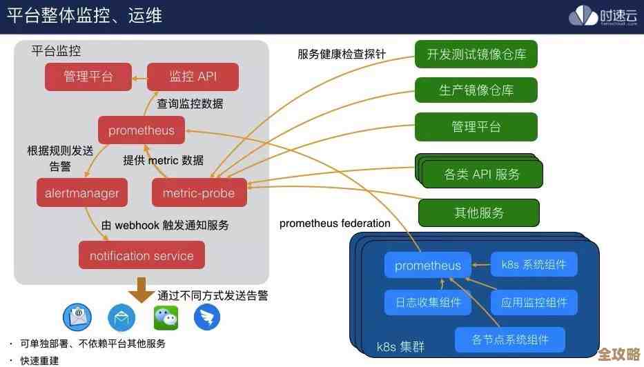 Redis三主六从配置实操分享，红色之火点燃高可用集群搭建思路
