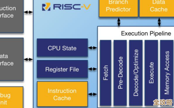 Redis跑到ARM上，性能爆表，适配新平台玩出花样