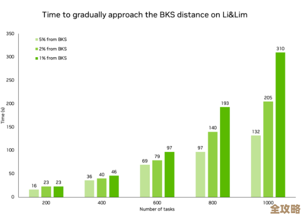 从用户行为出发聊聊漏斗算法优化和Redis性能提升那些事儿 从用户行为出发聊聊漏斗算法优化和Redis性能提升那些事儿