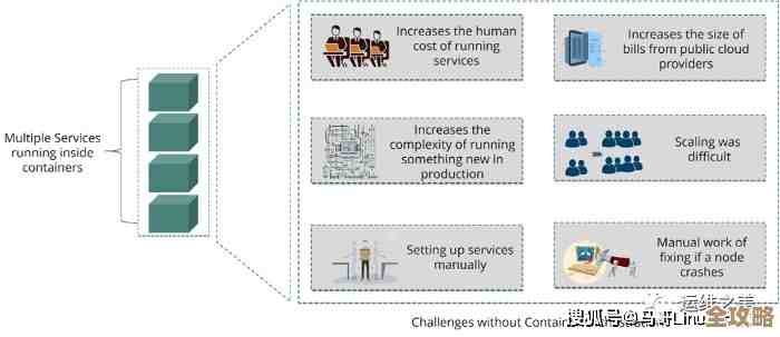 企业在扩展容器和Kubernetes应用时常遇到的那些棘手又现实的问题，真不是说说那么简单