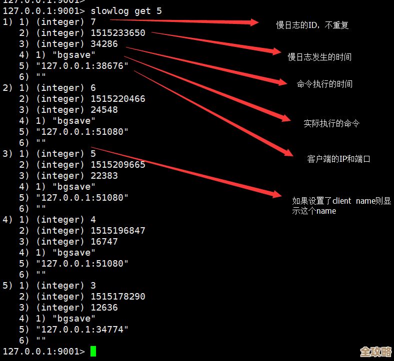 Redis里那些用户名单，可能比你想象的还重要，别忽视了用户列表管理