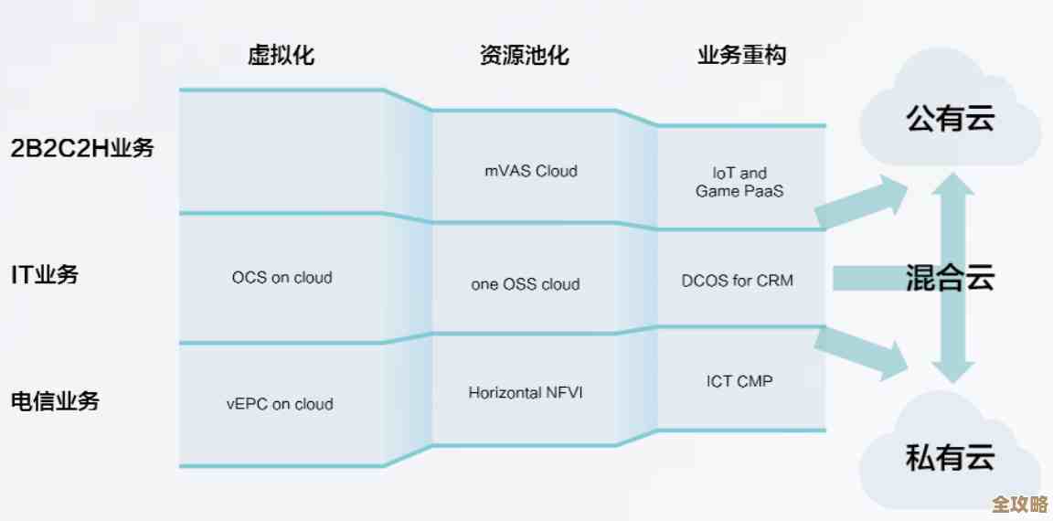 华为企业业务想再造奇迹?云计算成了它的新战场和突破口 华为企业业务想再造奇迹?云计算成了它的新战场和突破口