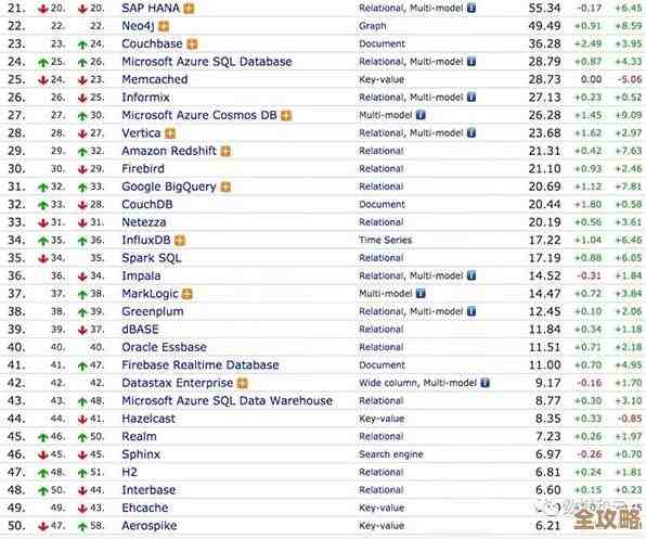 Oracle数据库和中间件在中型企业里增长速度真不小，市场表现挺抢眼