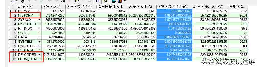 Oracle数据库和中间件在中型企业里增长速度真不小,市场表现挺抢眼 Oracle数据库和中间件在中型企业里增长速度真不小,市场表现挺抢眼