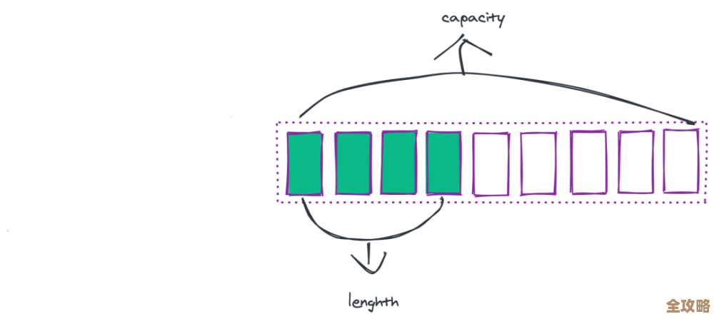 Redis性能这么牛，背后到底藏了啥结构秘密？聊聊Redis那些不为人知的细节和架构设计