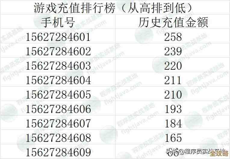 Redis过期处理这块儿，怎么用多线程才能真提高效率，聊聊那些细节和坑