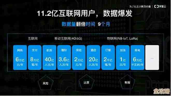 阿里云自己造了个商用关系型数据库，叫POLARDB，好像挺厉害的样子