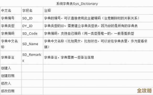 C语言写数据库表名那些事儿,怎么起名字更顺手也不乱 C语言写数据库表名那些事儿,怎么起名字更顺手也不乱