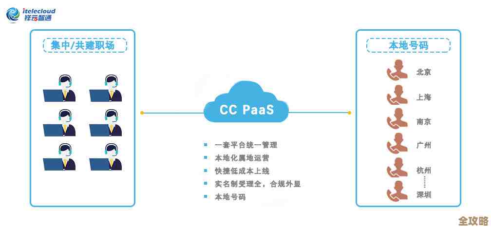 私有PaaS怎么帮企业云架构更顺畅连接和发展，聊聊那些事儿