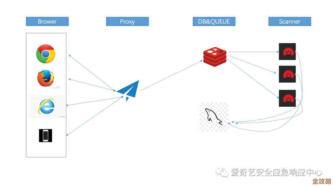 怎么设计Redis用户角色才能既安全又灵活，避免权限乱七八糟的情况出现