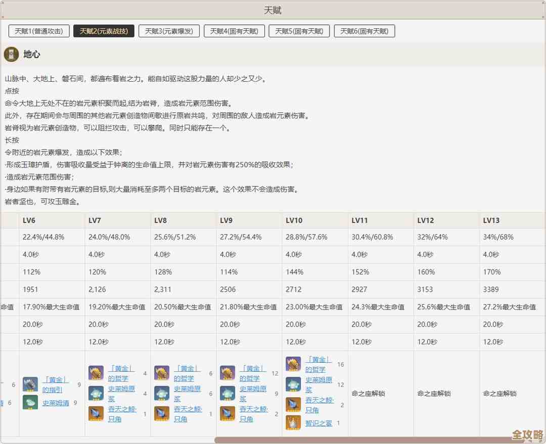 钟离天赋加点该怎么走向？优先点什么别慌